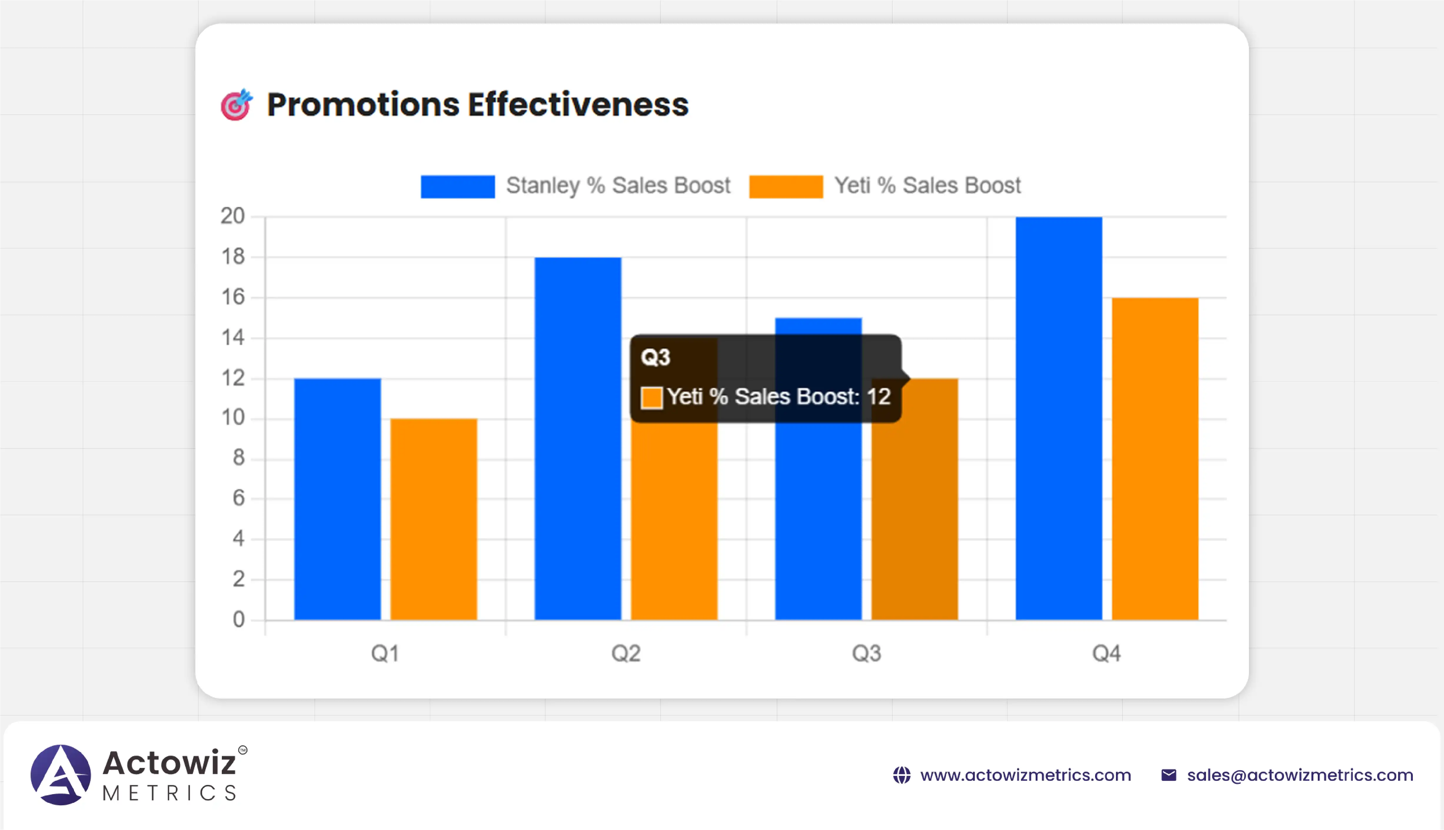 Advanced Analytics & Dashboard Insights